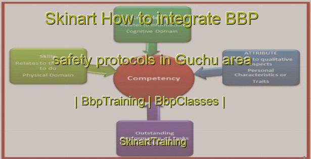 Skinart How to integrate BBP safety protocols in Guchu area | BbpTraining | BbpClasses | SkinartTraining-Zimbabwe